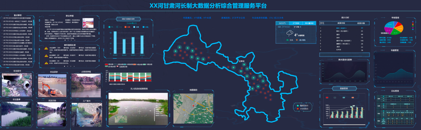 河長(zhǎng)制AI視頻分析預(yù)警系統(tǒng)