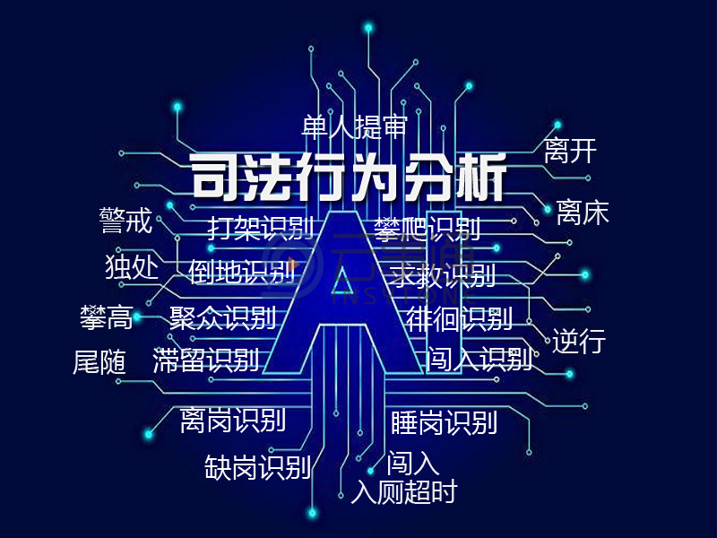 行為分析
