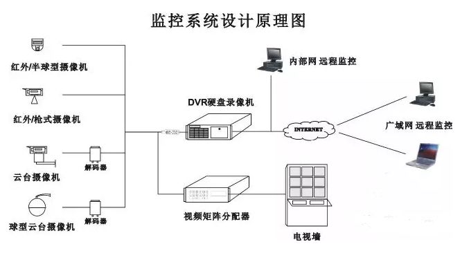 視頻監(jiān)控存儲空間