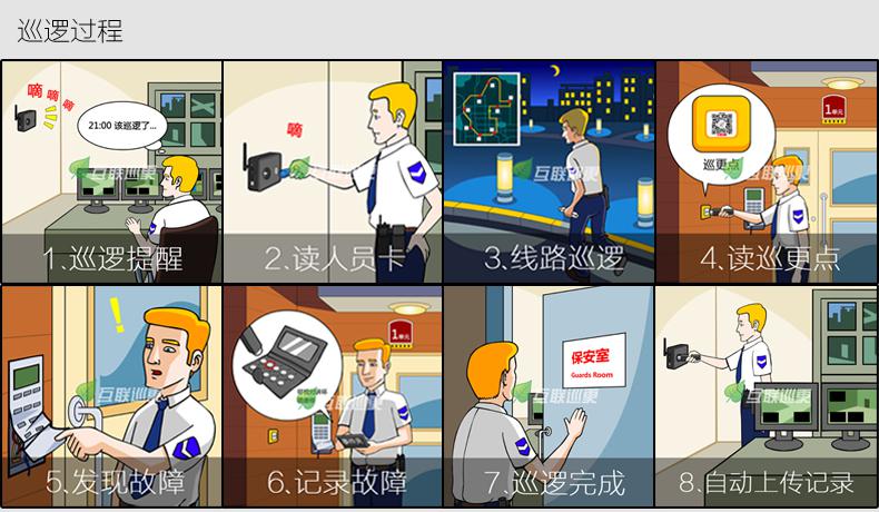 人臉識(shí)別巡更系統(tǒng)