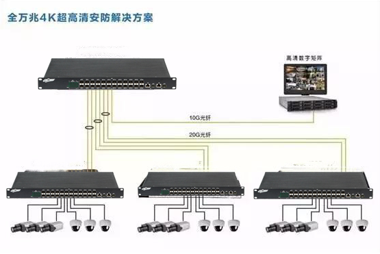 監(jiān)控攝像頭安裝方法步驟