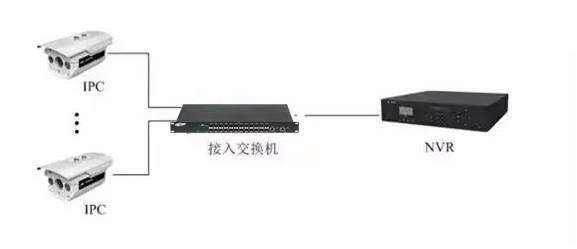 監(jiān)控攝像頭安裝方法步驟