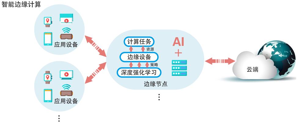 邊緣計(jì)算