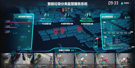 深圳蛇口街道“視頻+AI”賦能垃圾分類 實(shí)現(xiàn)無(wú)人值守、預(yù)警監(jiān)管