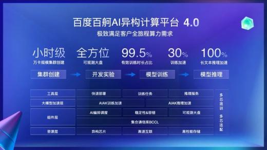 IDC發(fā)布AI大模型一體機(jī)報告，百度智能云獲推薦