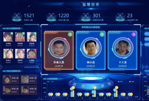 無感人臉識(shí)別宿舍管理系統(tǒng)軟件